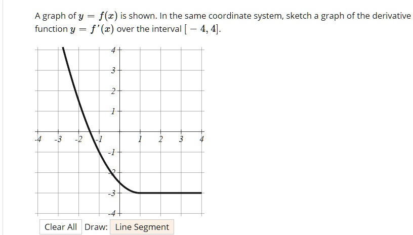 SOLVED: A graph of y f(z) is shown. In the same coordinate system ...