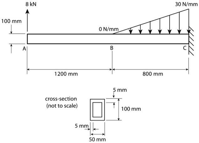 8 kN
30 N/mm
100 mm
0 N/mm
A
B
C
1200 mm
800 mm
cross-section
(not to scale)
5 mm
100 mm
5 mm
50 mm