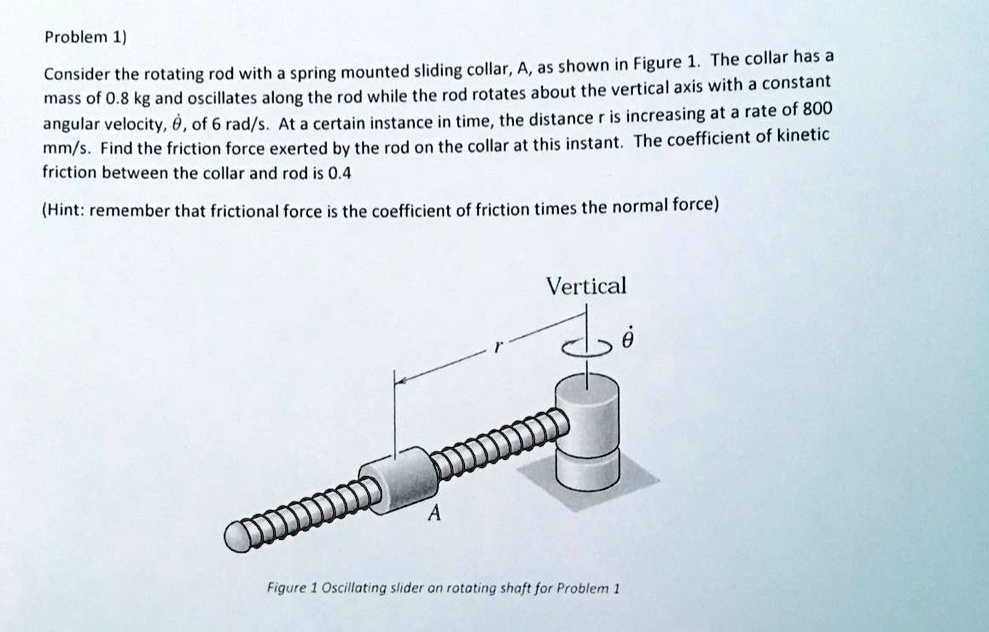 SOLVED Friction between the collar and rod is 0.4. (Hint Remember