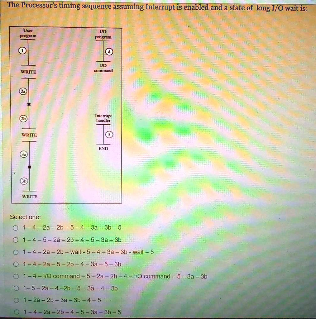 The Processor's timing sequence assuming Interrupt is...