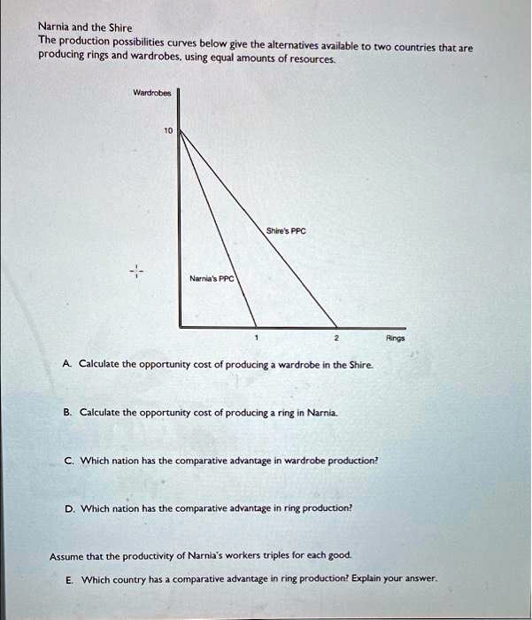 SOLVED: Narnia and the Shire: The production possibilities curves below ...