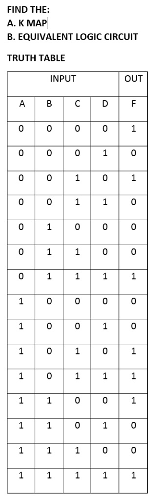 SOLVED: Find the Equation using a Karnaugh Map and Create its schematic ...