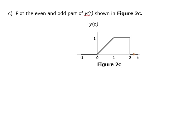 SOLVED: c) Plot the even and odd part of y(t) shown in Figure 2c. y(t ...