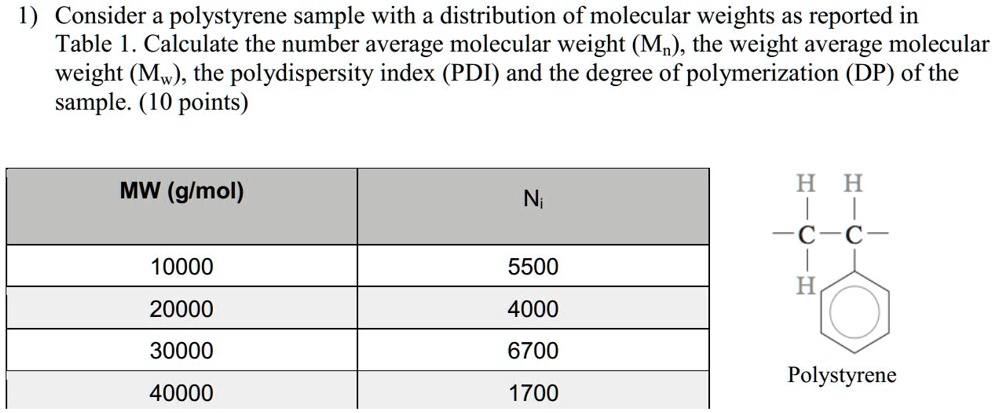 solved-consider-a-polystyrene-sample-with-a-distribution-of-molecular