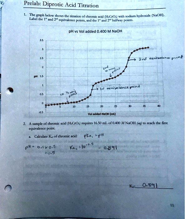 SOLVEDPrelab Diprotic Acid Titration The graph bclou shows the