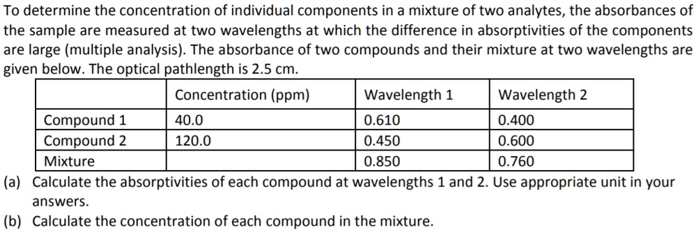 To determine the concentration of individual components in a mixture of two analytes, the absorbances of the sample are measured at two wavelengths at which the difference in absorptivities of the components are large (multiple analysis). The absorbance of two compounds and their mixture at two wavelengths are given below. The optical pathlength is 2.5 cm.

Concentration (ppm) | Wavelength 1 | Wavelength 2
Compound 1 | 40.0 | 0.610 | 0.400
Compound 2 | 120.0 | 0.450 | 0.600
Mixture | | 0.850 | 0.760

(a) Calculate the absorptivities of each compound at wavelengths 1 and 2. Use appropriate unit in your answers.
(b) Calculate the concentration of each compound in the mixture.