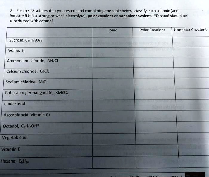 SOLVED For the 12 solutes that you tested, and completing the table