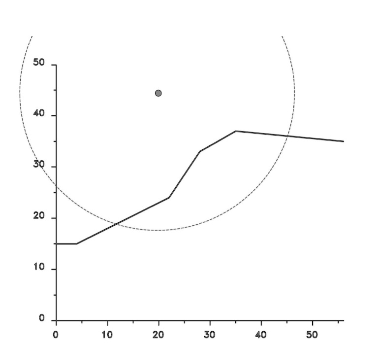 SOLVED: A. Determine the factor of safety for the potential failure ...