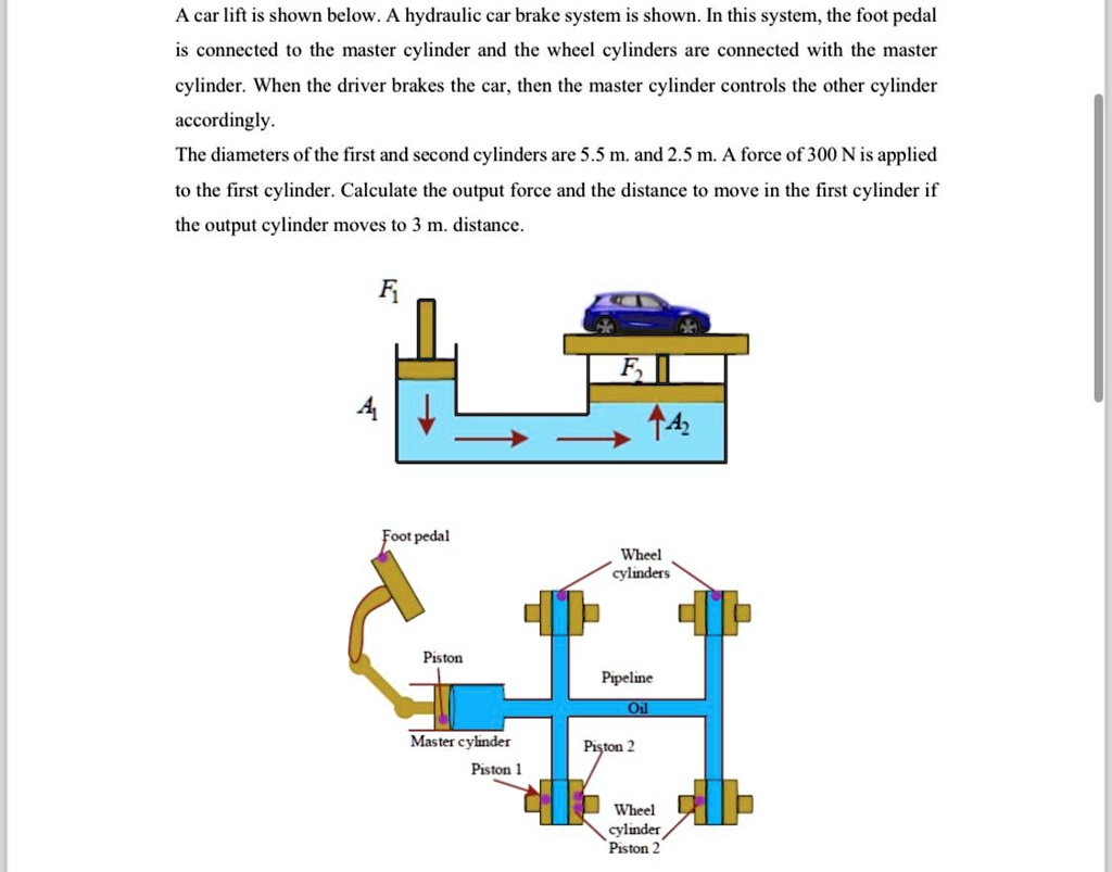 SOLVED A car lift is shown below. A hydraulic car brake system is