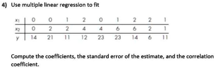 solved-a-use-multiple-linear-regression-to-fit-compute-the