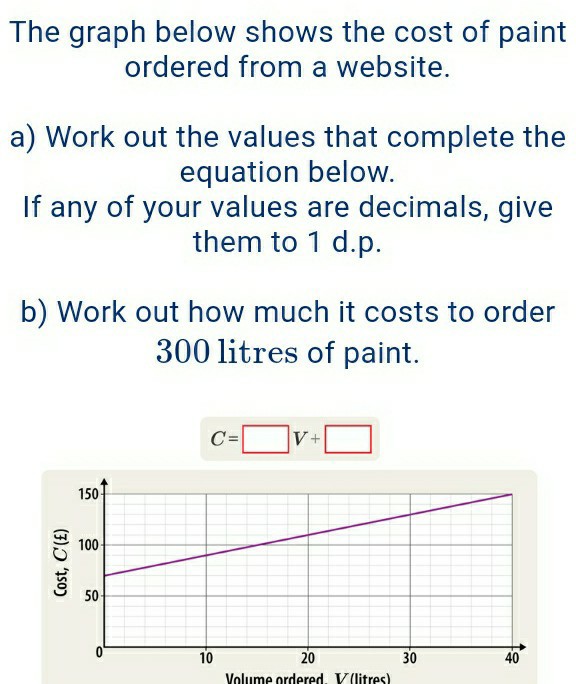 The graph below shows the cost of paint ordered from a website. a) Work
