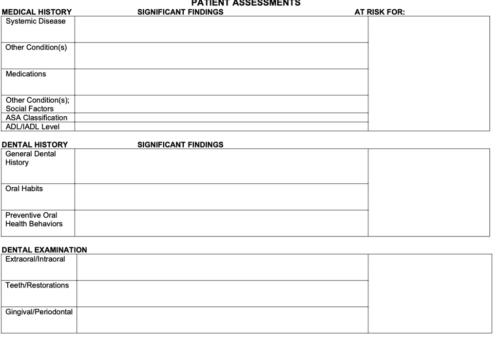 VIDEO solution: Assessment Findings Medical History First trimester of ...