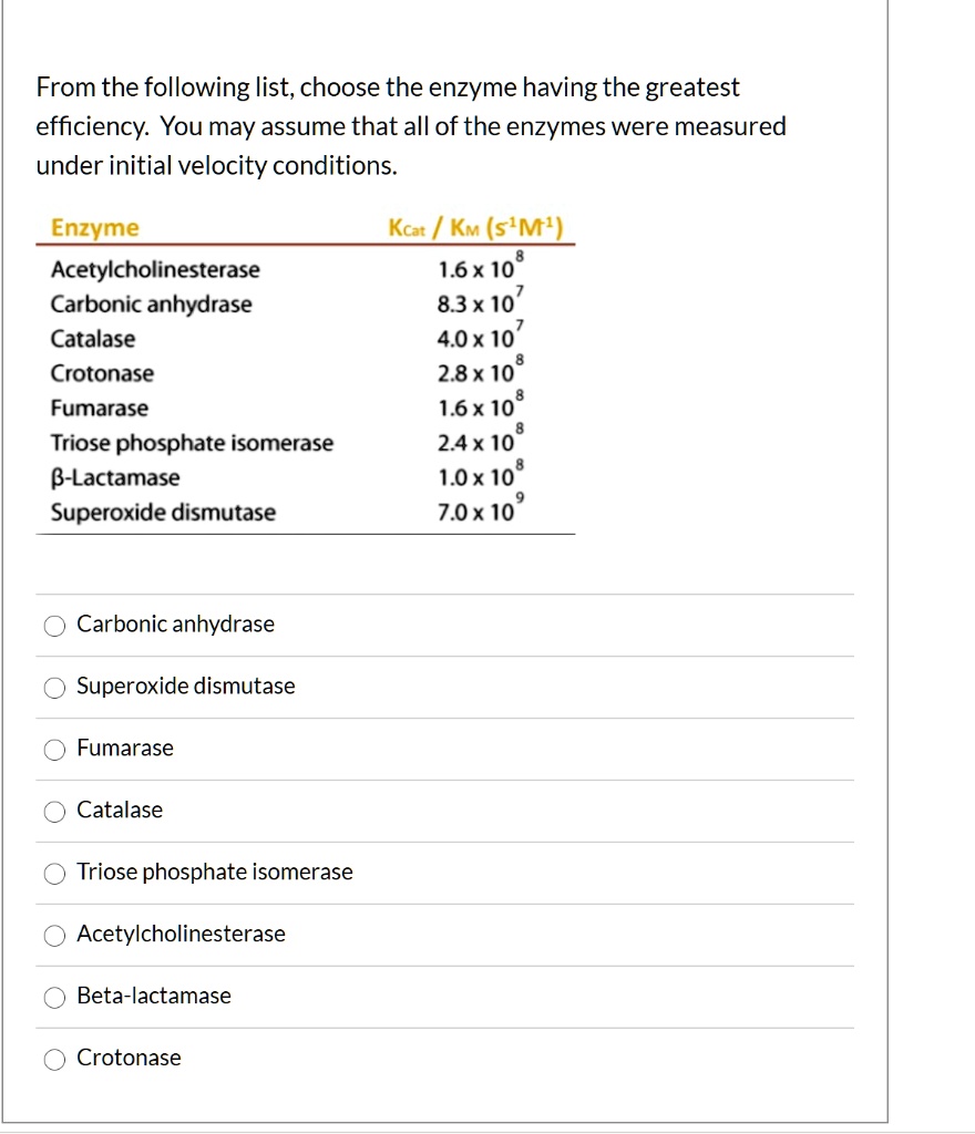SOLVED From the following list, choose the enzyme having the greatest efficiency. You may