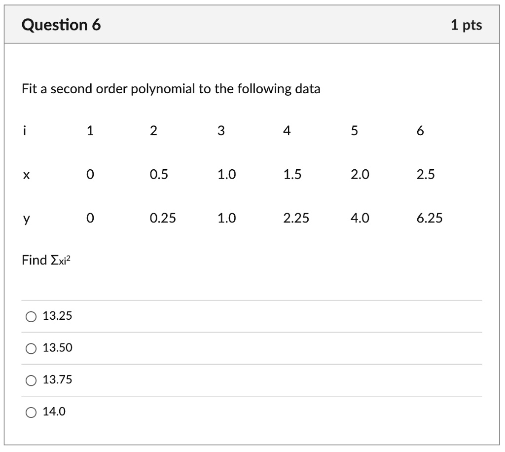 Fit a second order polynomial to the following data

i 1 2 3 4 5 6
x 0 0.5 1.0 1.5 2.0 2.5
y 0 0.25 1.0 2.25 4.0 6.25

Find ?xi²

13.25
13.50
13.75
14.0