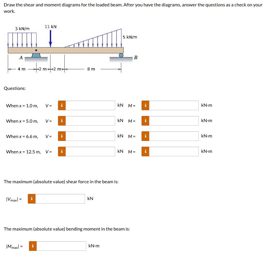 the maximum absolute value shear force in the beam is vmaxi kn the ...