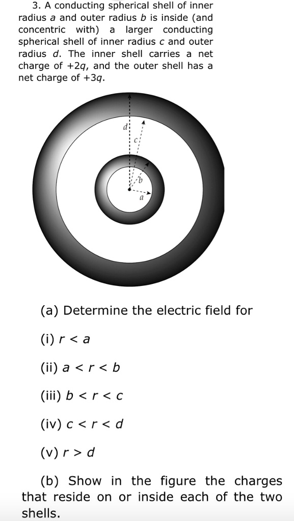 Solved Conducting Spherical Shell Of Inner Radius A And Outer Radius B Is Inside And