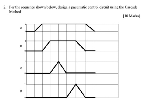 Using Cascade Method To Design Pneumatic Control Circuit Given The ...