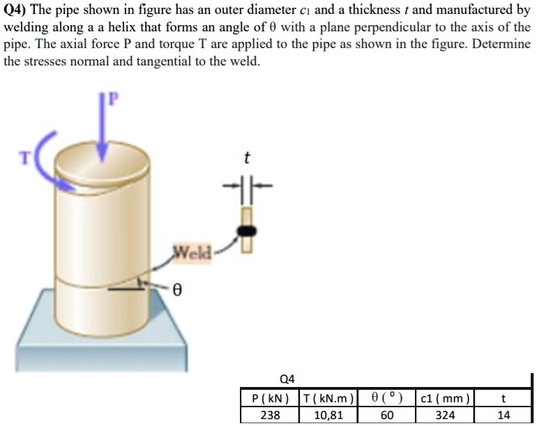 SOLVED: Q4) The pipe shown in the figure has an outer diameter c1 and a ...