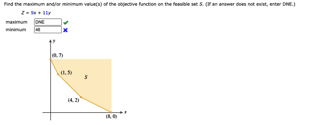 Find the maximum and/or minimum value(s) of the objective function on the feasible set S. (If an answer does not exist, enter DNE.)
Z = 9x + 11y
maximum DNE
minimum 46
(0, 7)
(1, 5)
S
(4, 2)
(8, 0)