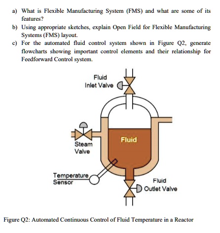 a) What is Flexible Manufacturing System (FMS) and what are some of its ...