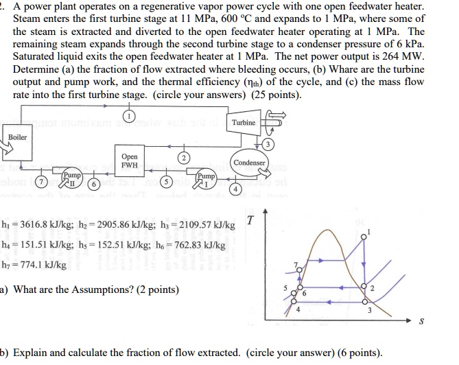 SOLVED: A Power Plant Operates On A Regenerative Vapor Power Cycle With ...