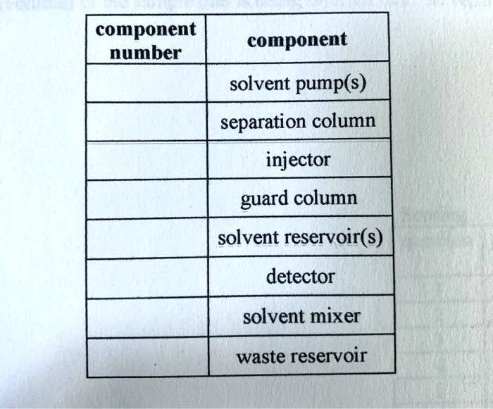 Component number component solvent pumps separation column...