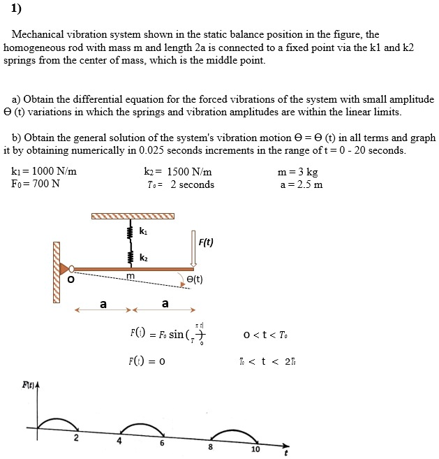 SOLVED: Mechanical Vibration System Shown In The Static Balance ...