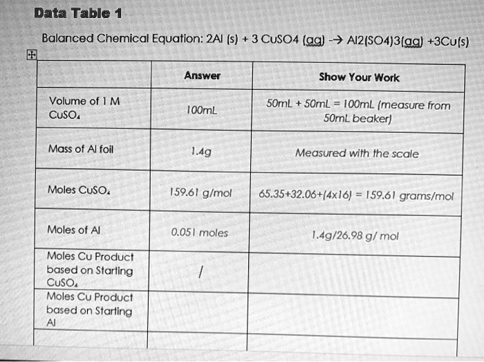 SOLVED Data Table Balanced Chemical Equation 2Al (s) + 3CuSO4 (aq