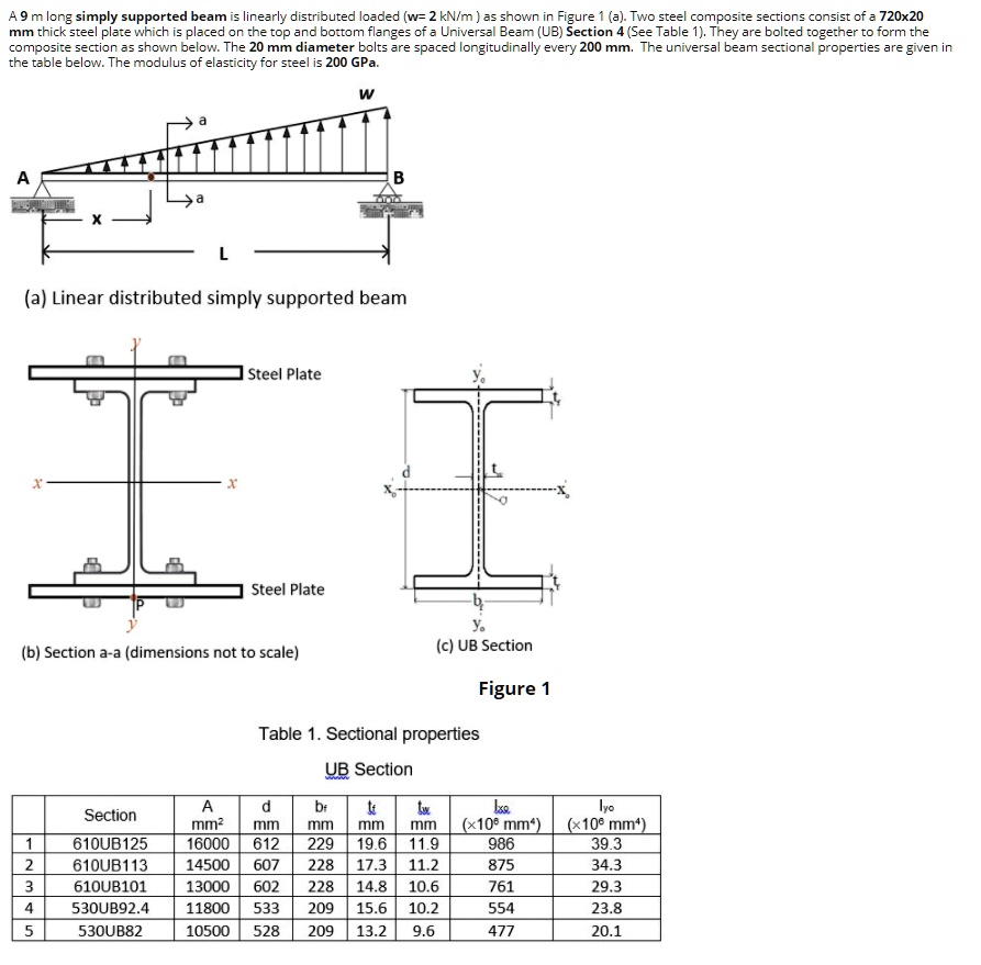 SOLVED: PLEASE SOLVE THE QUESTION BELOW ALL PARTS, SHOW FULL WORKING ...