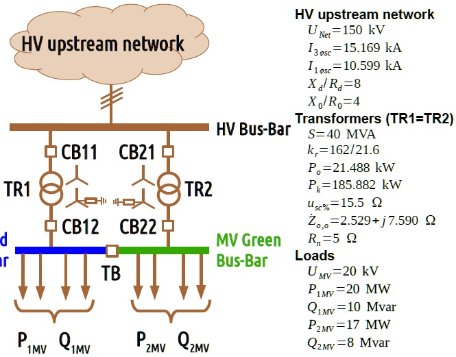 HV upstream network HV upstream network UNet = 150 kV I3osc...
