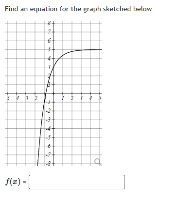 Find an equation for the graph sketched below
f(x) =