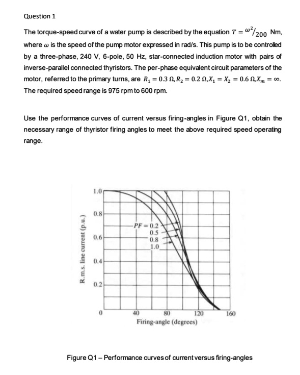 SOLVED Question The torquespeed curve of a water pump is described by
