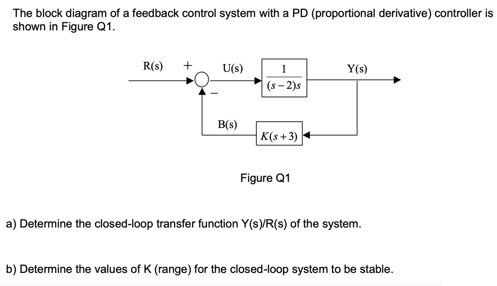 the block diagram of a feedback control system with a pd proportional ...
