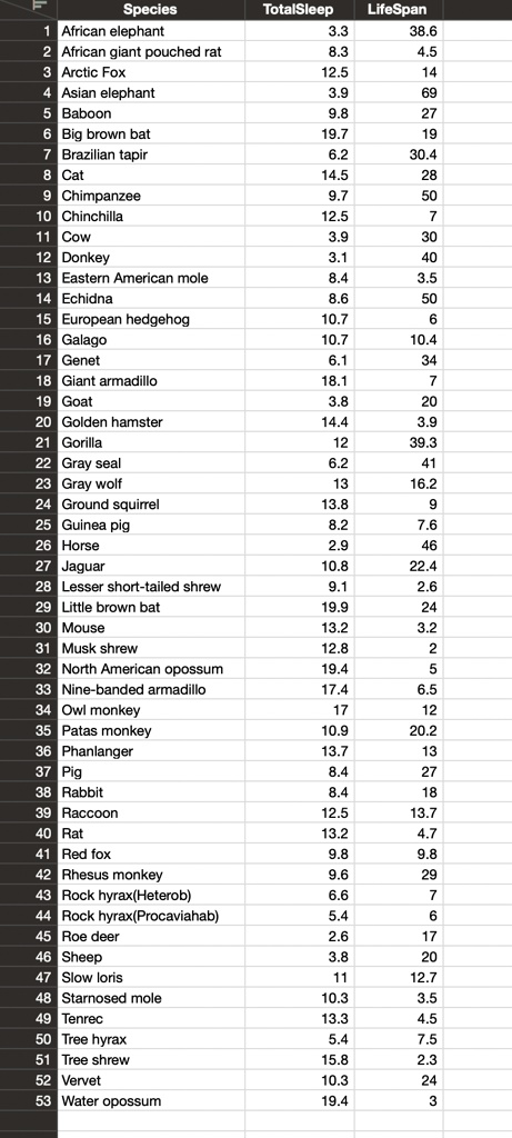 SOLVED: (a) Fit a simple linear regression using total sleep to predict