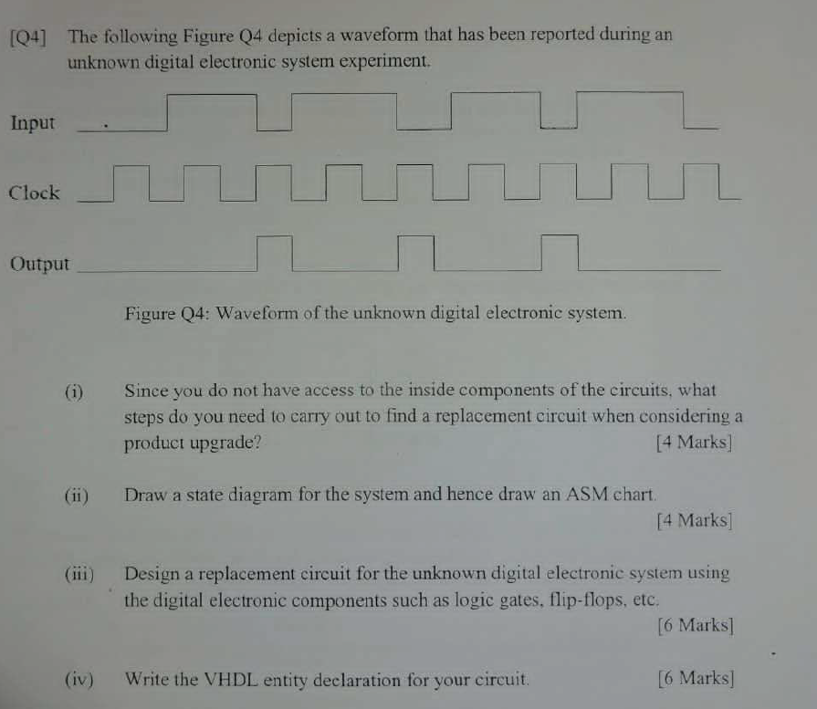 SOLVED [Q4] The following Figure Q4 depicts a waveform that has been