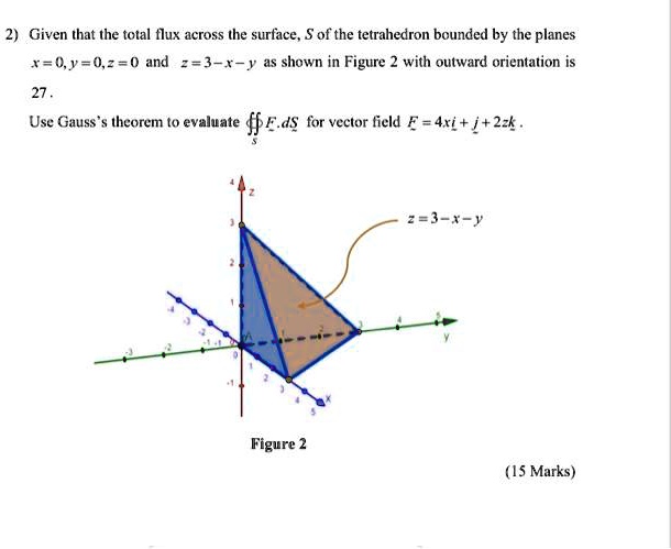 Solved Given That The Total Flux Across The Surface S Of The Tetrahedron Bounded By The Planes T 0j U 0 And 3 As Shown In Figure 2 With Outward Orientation Is Use Gauss Theorcm