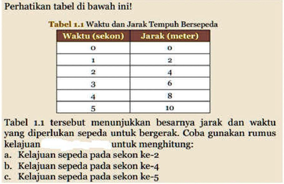 SOLVED: Tolong !! Dengan Cara !! Perhatikan tabel di bawah inil Tabel 0 ...