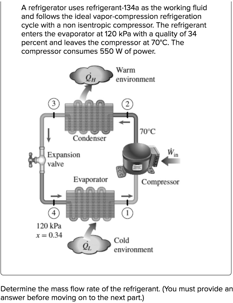 SOLVED: A refrigerator uses refrigerant-134a as the working fluid and ...