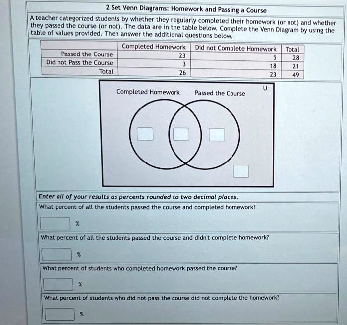 2 Set Venn Diagrams: Homework and Passing a Course
A teacher categorized students by whether they regularly completed their homework (or not) and whether they passed the course (or not). The data are in the table below. Complete the Venn Diagram by using the table of values provided. Then answer the additional questions below.

| | Completed Homework | Did not Complete Homework | Total |
| :— | :— | :— | :— |
| Passed the Course | 23 | 5 | 28 |
| Did not Pass the Course | 3 | 18 | 21 |
| Total | 26 | 23 | 49 |

U
Completed Homework
Passed the Course

Enter all of your results as percents rounded to two decimal places.
What percent of all the students passed the course and completed homework?
% 
What percent of all the students passed the course and didn't complete homework?
% 
What percent of students who completed homework passed the course?
% 
What percent of students who did not pass the course did not complete the homework?
%