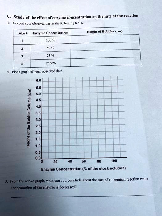 C. Study of the effect of enzyme concentration on the rate of the reaction
1. Record your observations in the following table.

Tube # | Enzyme Concentration | Height of Bubbles (cm)
1 | 100 %
2 | 50 %
3 | 25 %
4 | 12.5 %

2. Plot a graph of your observed data.

Height of the Bubble Column (cm)
6.0
5.5
5.0
4.5
4.0
3.5
3.0
2.5
2.0
1.5
1.0
0.5
0.0
0 20 40 60 80 100
Enzyme Concentration (% of the stock solution)

3. From the above graph, what can you conclude about the rate of a chemical reaction when concentration of the enzyme is decreased?