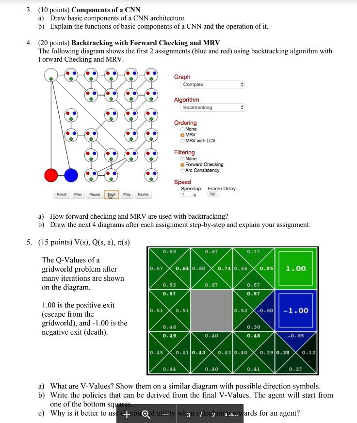 SOLVED: (10 points) Components of a CNN: Draw basic components of a CNN ...