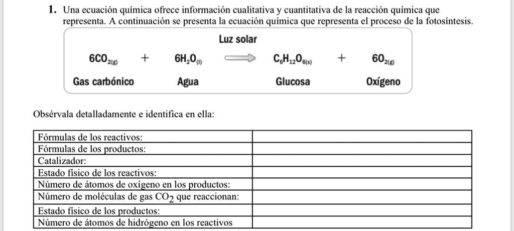 me ayudan por fa 1 una ecuacion quimica ofrece informacion cualitativa