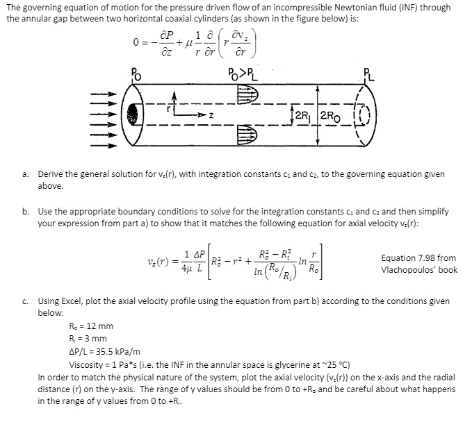 SOLVED: The governing equation of motion for the pressure-driven flow ...