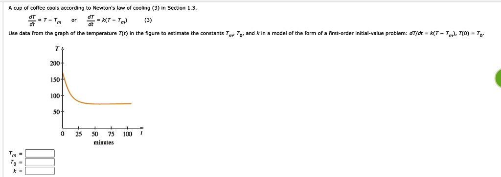a cup of coffee cools according to newtons law of cooling 3 in section ...