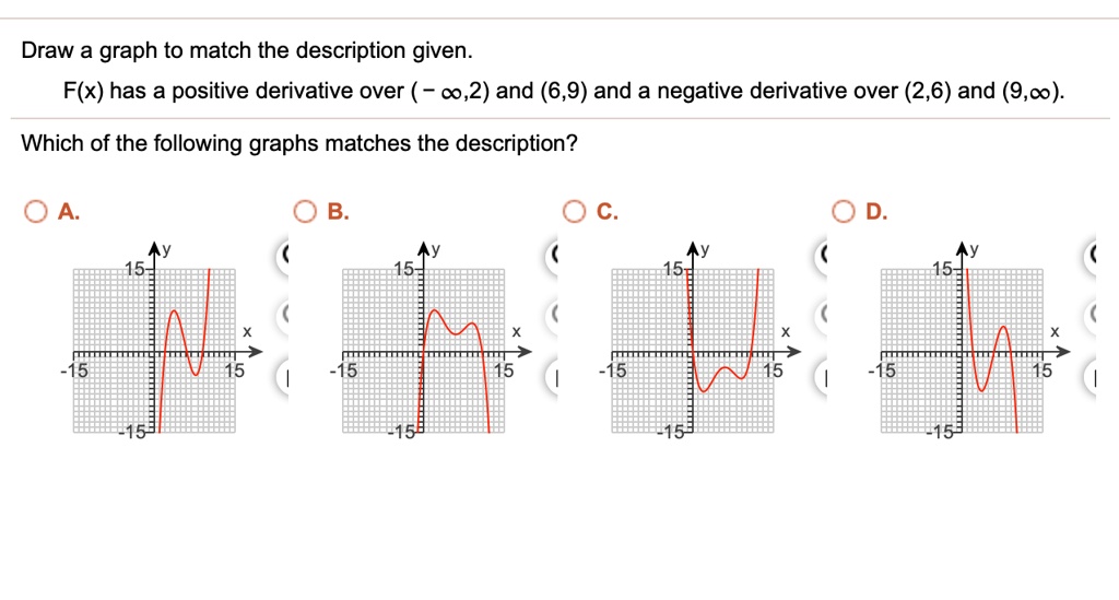 Draw a graph to match the description given. F(x) has a positive ...