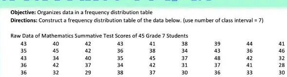 Objective: Organizes data in frequency distribution table Directions ...