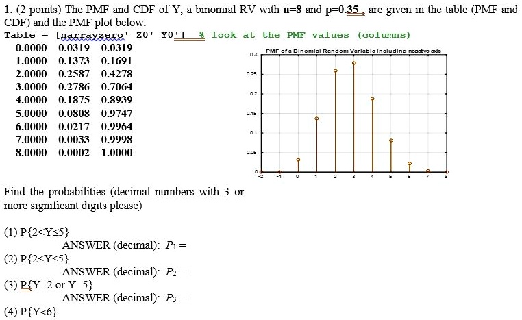 Binomial Rv Cdf 1 2 points the pmf and cdf of y binomial rv with n 8 and p 035 are ...