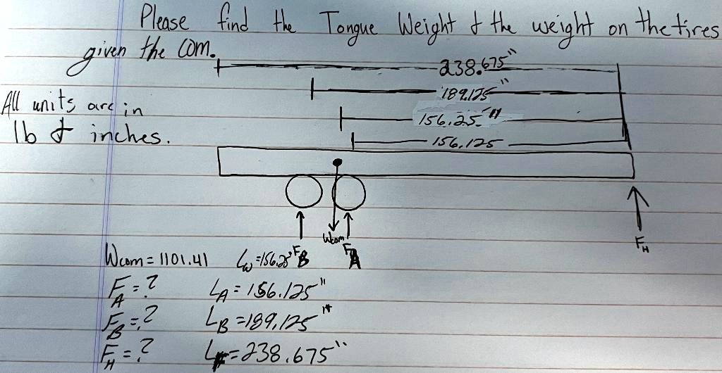 Please find the Tongue Weight & the weight on the tires given the Com.
All units are in lb & inches.
Wcom = 1101.41
FA = ?
FB = ?
FH = ?
LA = 156.125”
LB = 189.125”
LH = 238.675”