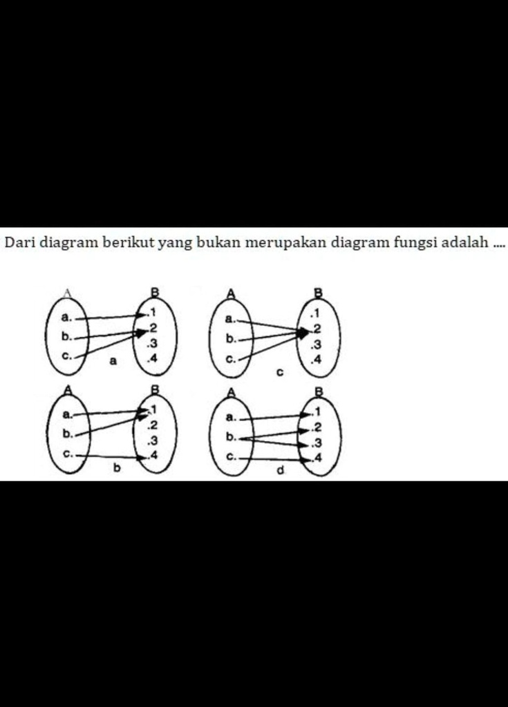 SOLVED: 1. Dari Diagram Berikut Yg Bukan Merupakan Diagram Fungsi ...