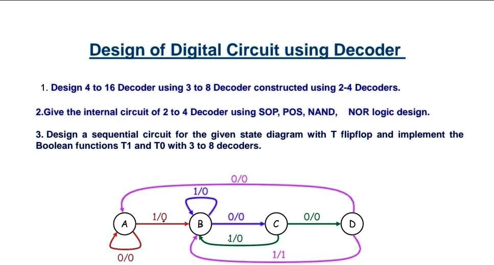 SOLVED: Design of Digital Circuit using Decoder Design a 4 to 16 ...
